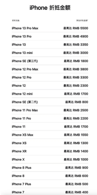 都匀苹果13PM维修店分享iPhone13ProMax还能抵扣多少钱